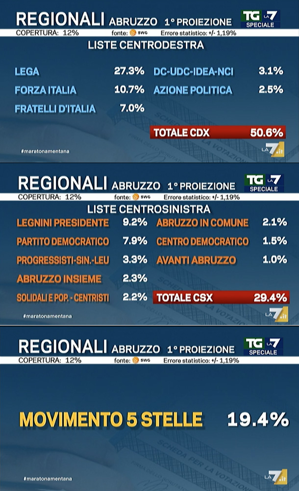 proiezione liste1