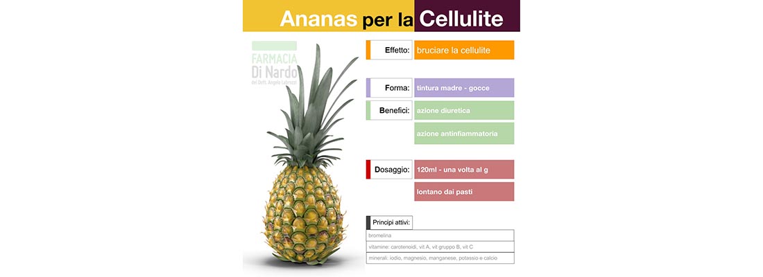 farmacia cellulite 3bis