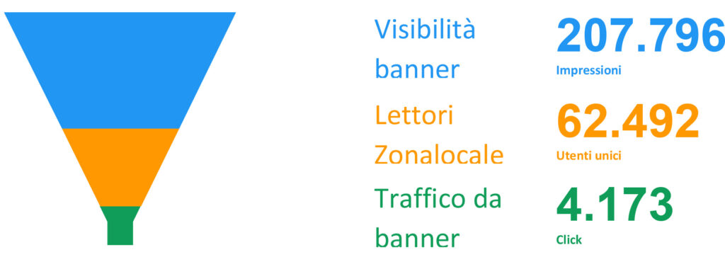 Pubblicità 3 pub 4