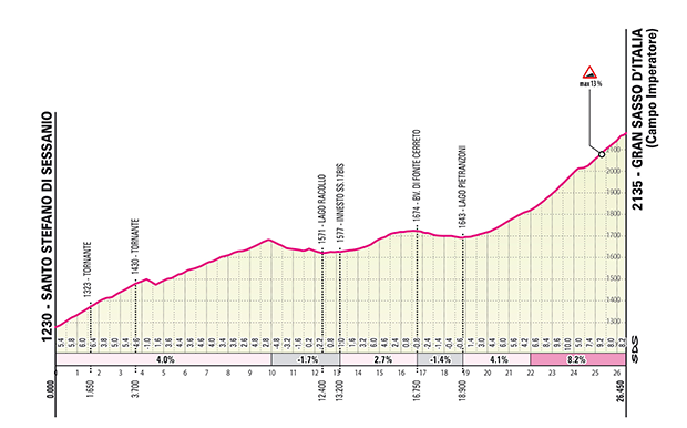 La Costa dei trabocchi si tinge di rosa, il Giro d'Italia 2023 parte da qui - Gallery 7 giro1