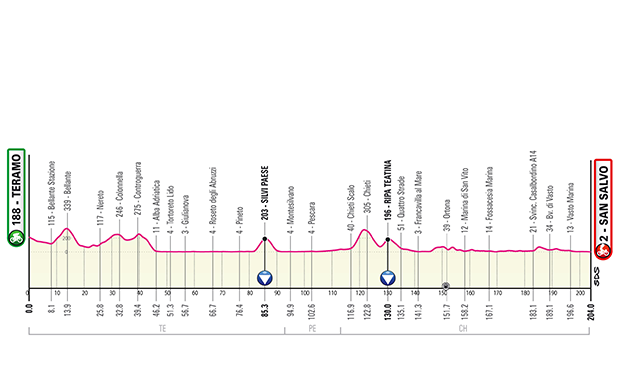 La Costa dei trabocchi si tinge di rosa, il Giro d'Italia 2023 parte da qui - Gallery 6 giro2