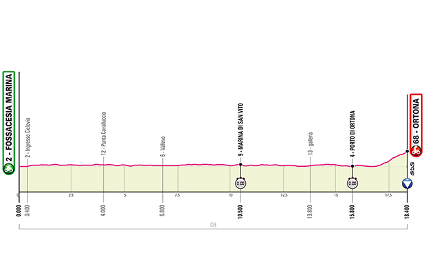 La Costa dei trabocchi si tinge di rosa, il Giro d'Italia 2023 parte da qui - Gallery 5 giro3