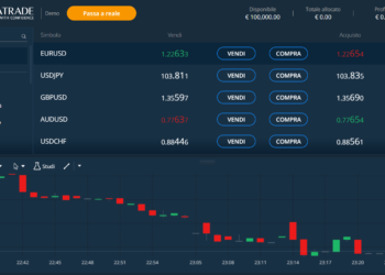 La piattaforma Ava Trade