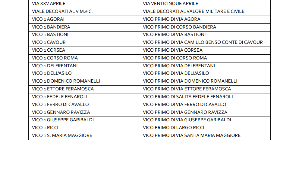 Adeguamento toponimi a Lanciano 3 Screenshot 2023 06 29 144231