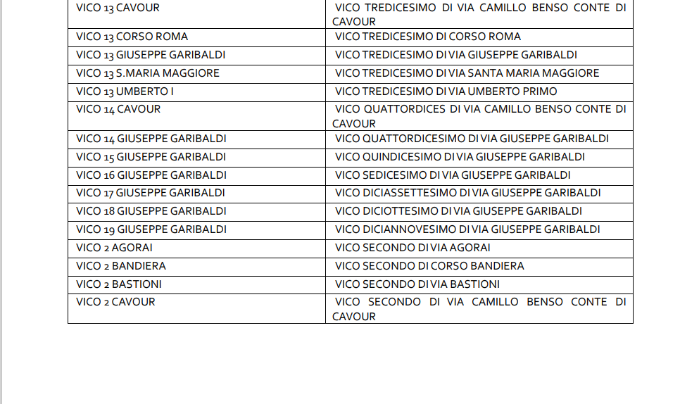 Adeguamento toponimi a Lanciano 5 Screenshot 2023 06 29 144318