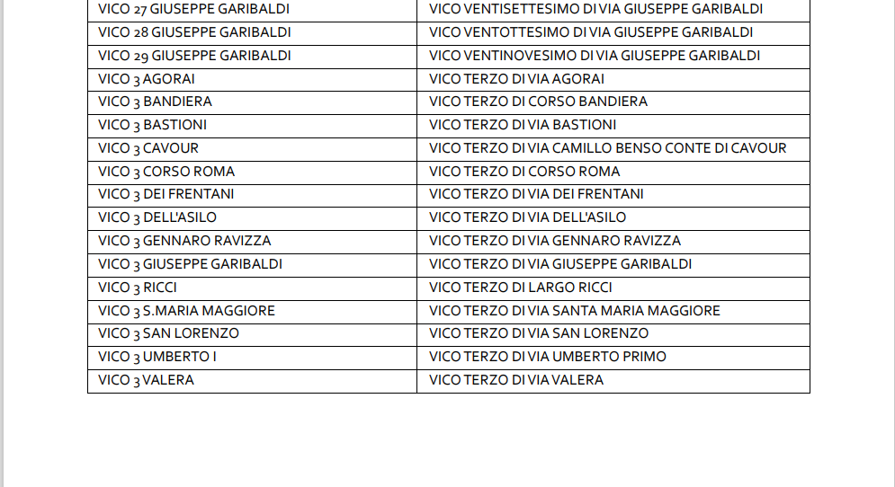 Adeguamento toponimi a Lanciano 7 Screenshot 2023 06 29 144453