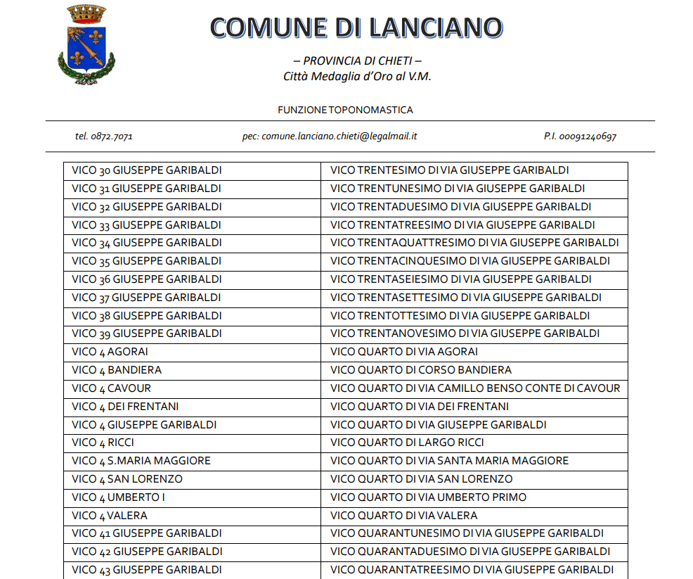 Adeguamento toponimi a Lanciano 8 Screenshot 2023 06 29 144528