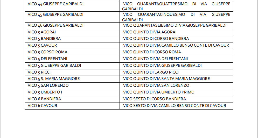 Adeguamento toponimi a Lanciano 9 Screenshot 2023 06 29 144555