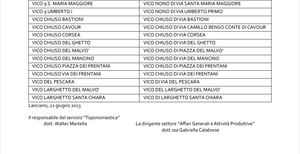 Adeguamento toponimi a Lanciano 11 Screenshot 2023 06 29 144642