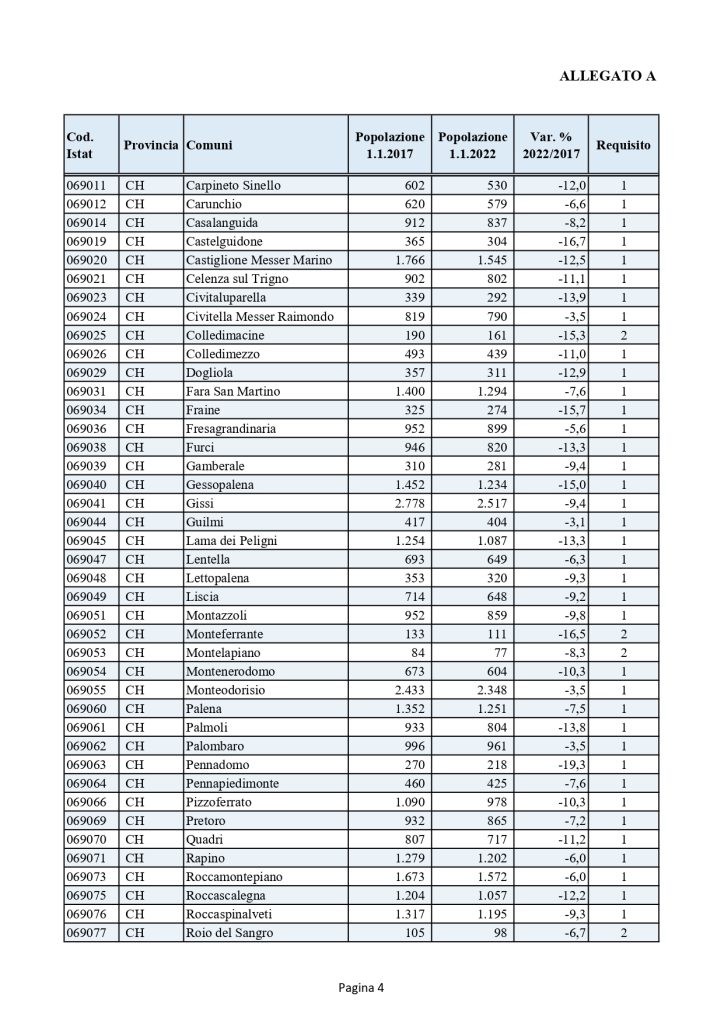 Rette scolastiche pagate dalla Regione 5 elenco comuni page 0004