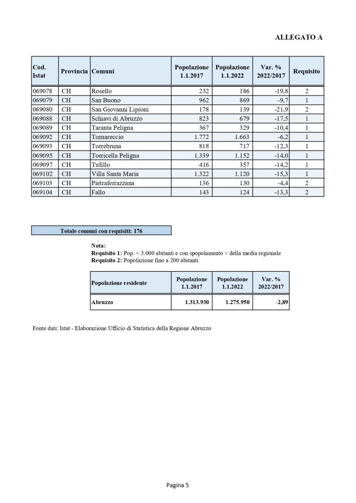 Rette scolastiche pagate dalla Regione 6 elenco comuni page 0005