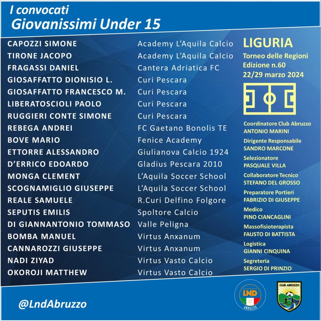 Under15