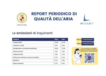 Articolo WP 48