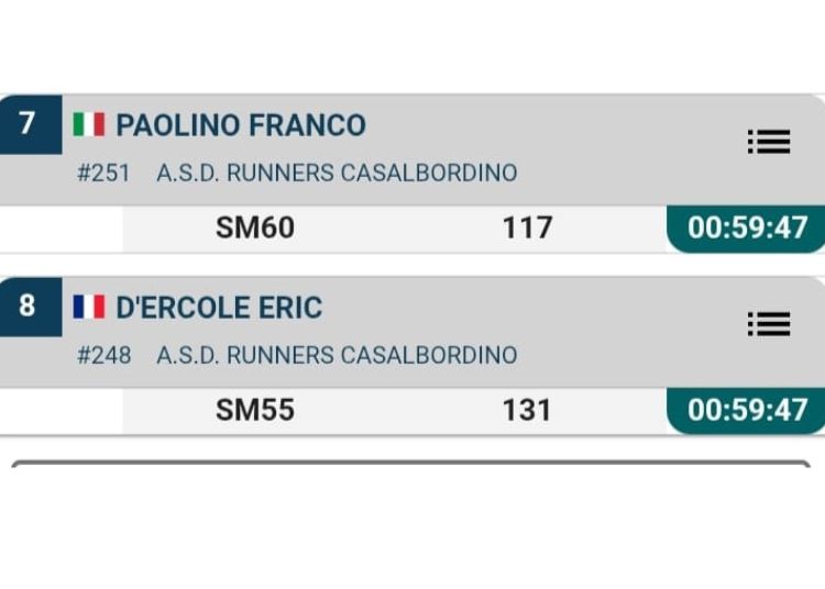La Runners Casalbordino protagonista al Campionato Italiano Fidal Master di Foggia 5 Progetto senza titolo 2025 05 19T142446.916