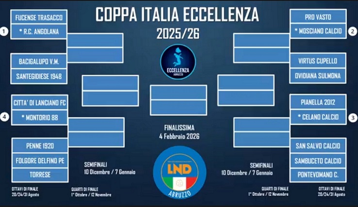 Coppa Italia d'Eccellenza, definiti gli accoppiamenti per le squadre vastesi 2 coppa italia eccellenza