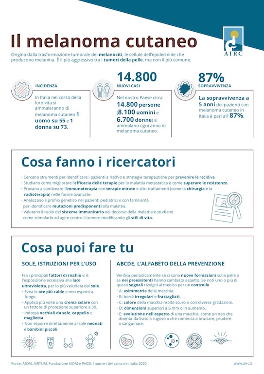 airc infografica melanomi