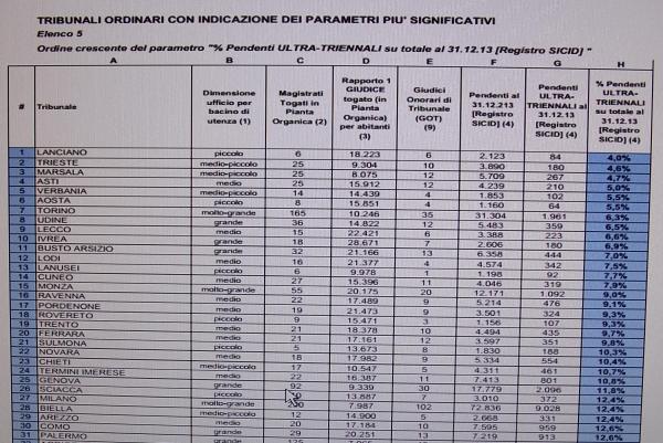 classifica tribunalicivili 2014 h