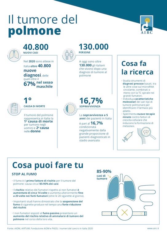 giornata fumo 2021 2