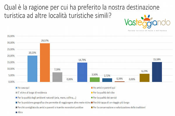 questionario statistico 2014 h