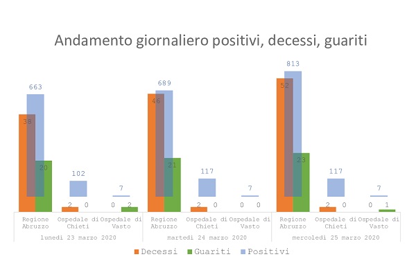 grafico coronavirus 25mar2020 definitivo h