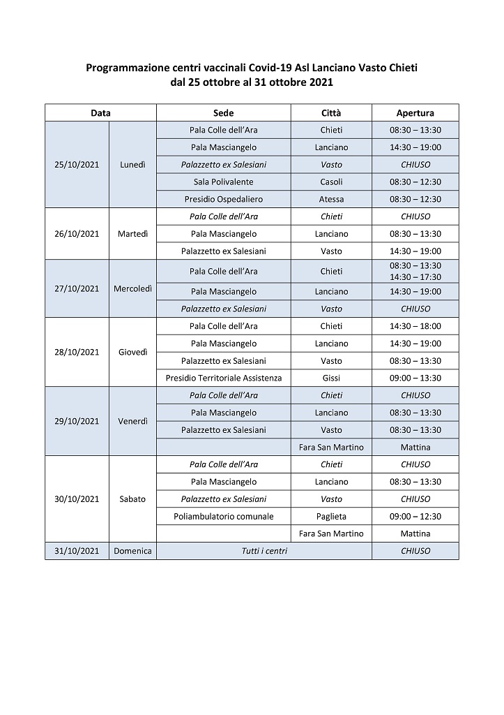 orari centri vaccinali ott2021 i