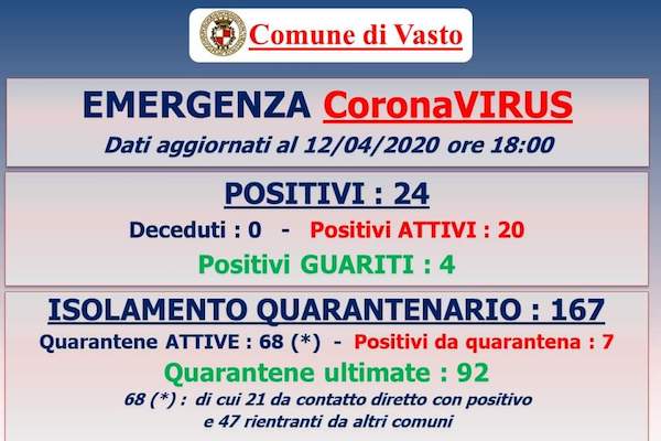 vasto positivi 12apr h