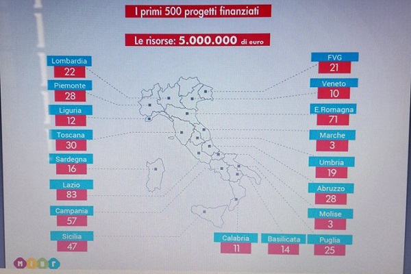 infografica biblioteche finanziate h