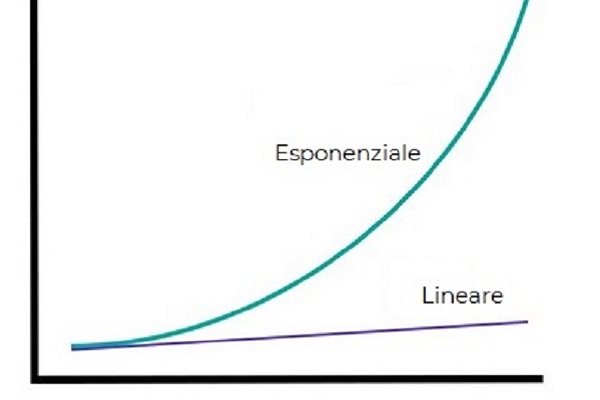 grafico coronavirus articolo renato h