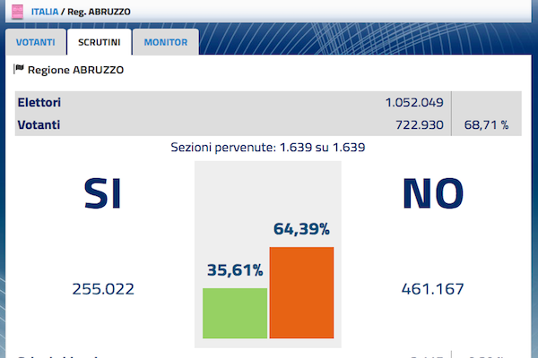 refe abruzzo h