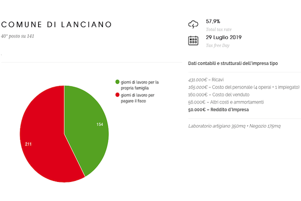 taxfreeday lanciano h