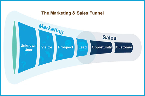 FUNNEL MARKETING