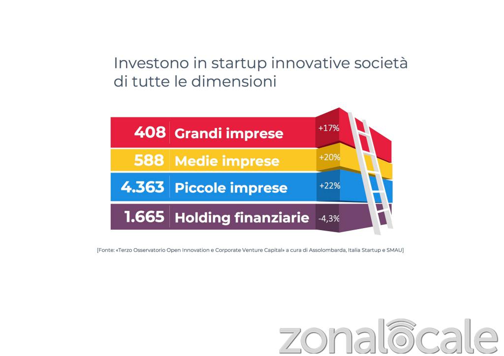 Quali aziende fanno open innovation?