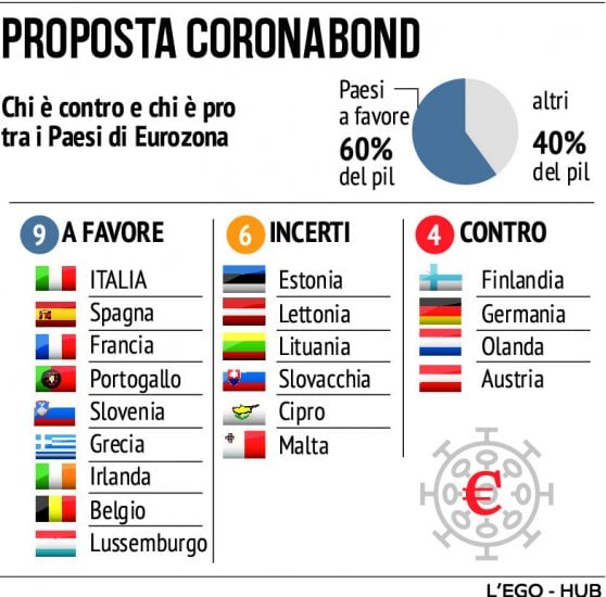 (da repubblica.it)