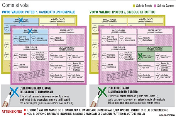 come si vota 2018 h