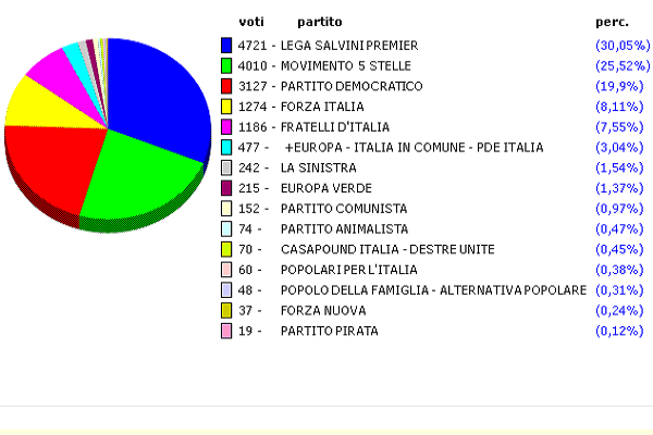 europee definitivi vasto h