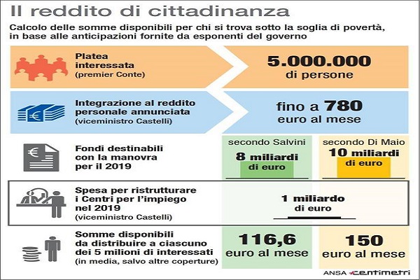 reddito di cittadinanza ansa h