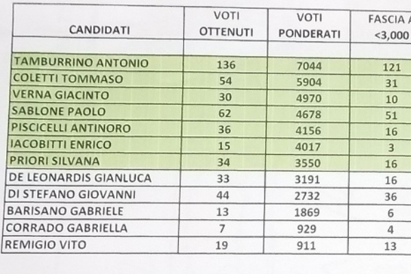 risultati provinciali2014 new h